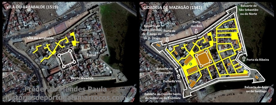 Mazagão, da formação da Vila à construção da Cidadela — schematic sequence