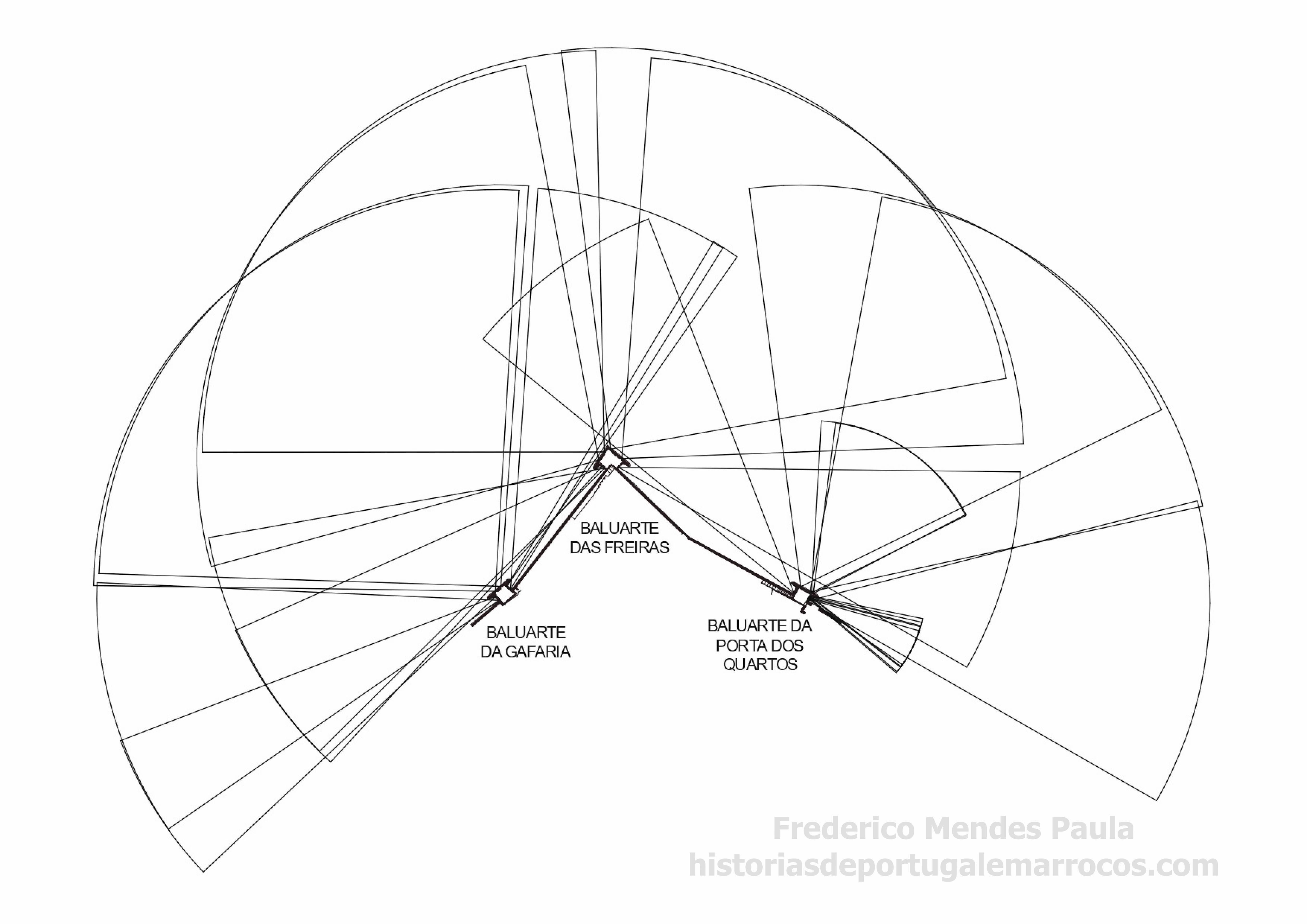 Esquema de tiro combinado a partir de três baluartes — Lagos example