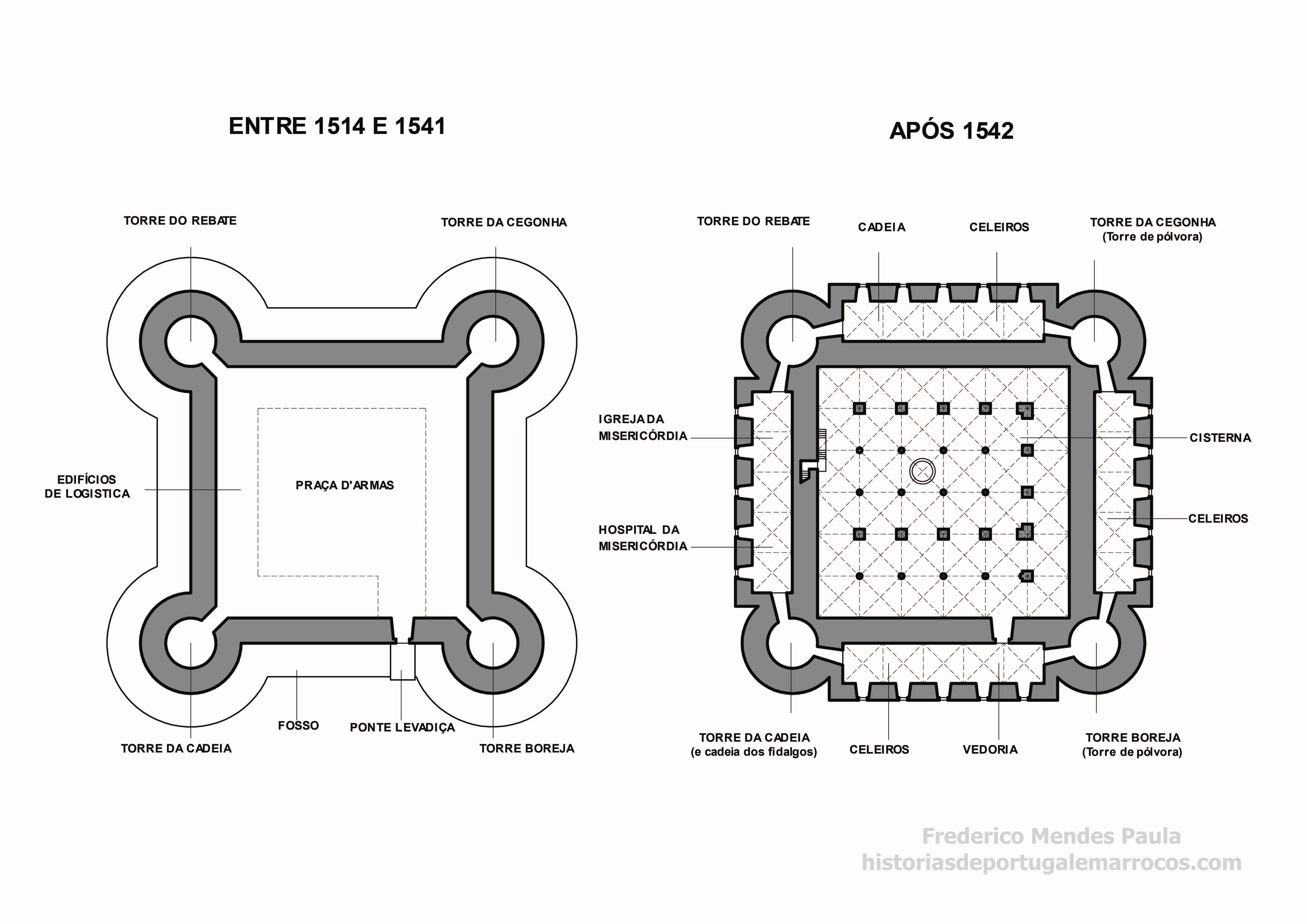 Transformation of the Castelo Real into the citadel's core